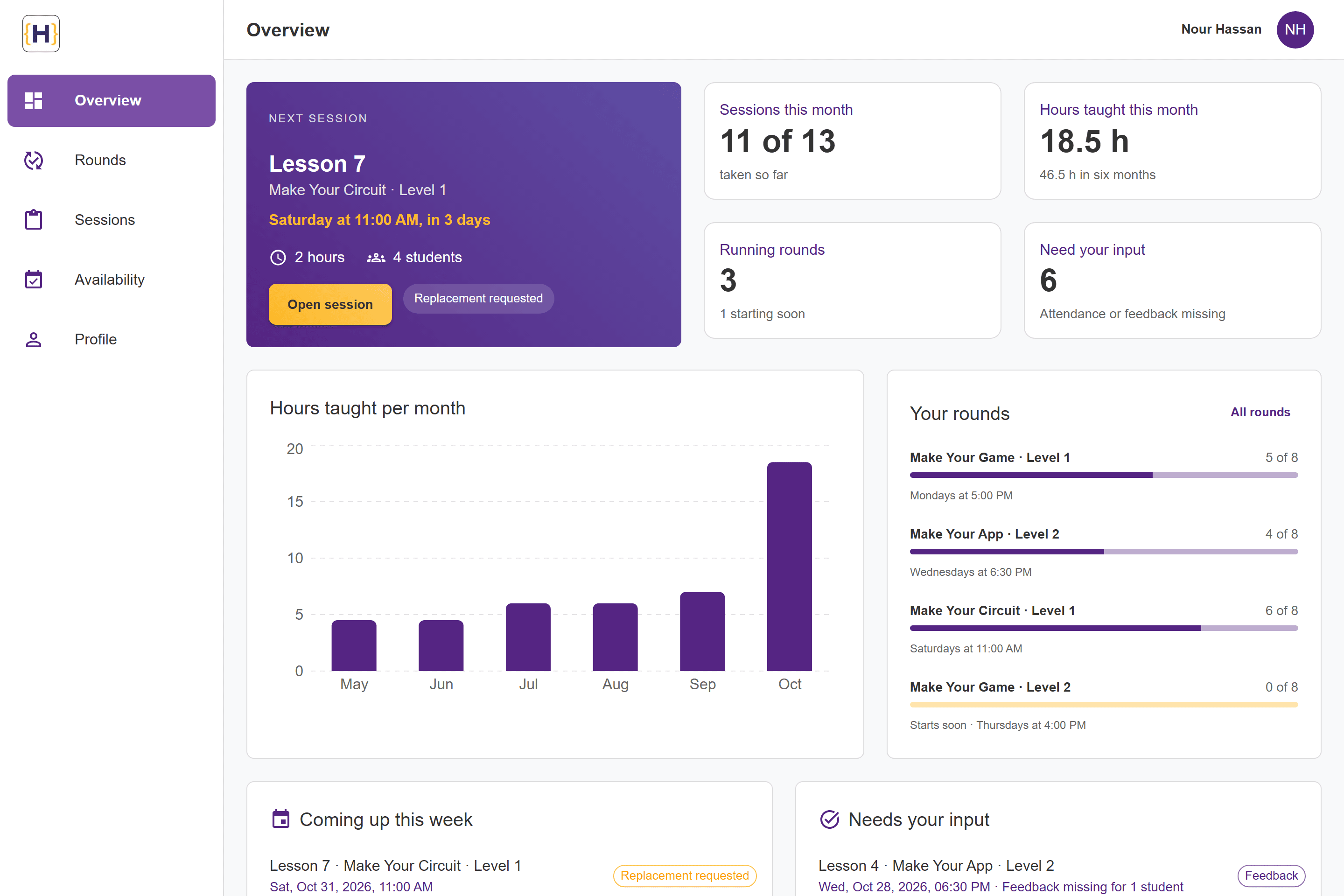 Capture of the Hemex instructor overview with the next session and a replacement request, monthly sessions and hours, hours taught per month and round progress, shown with sample data.