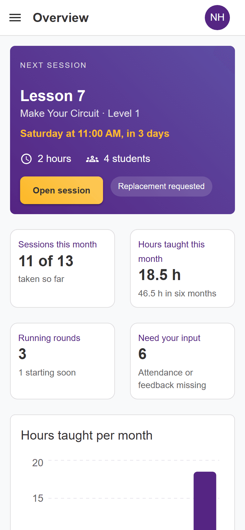 Capture of the Hemex instructor overview on a phone, with the next session and the month's figures as cards, shown with sample data.
