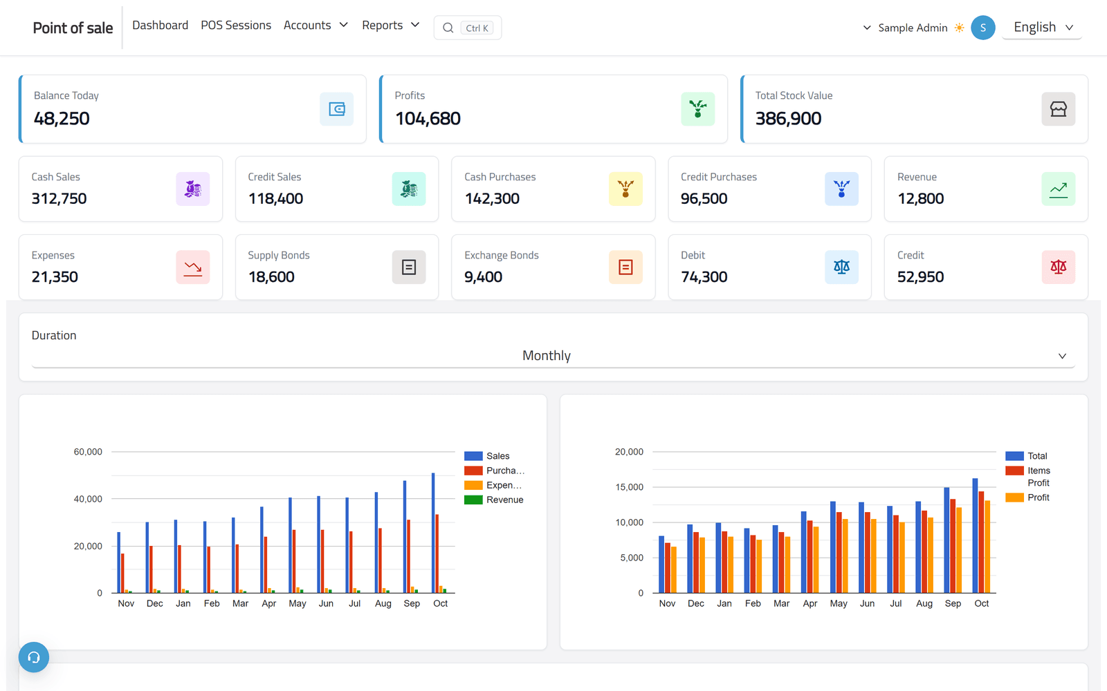Capture of the Smooth ERP point of sale dashboard: summary cards above monthly charts, with sample data.