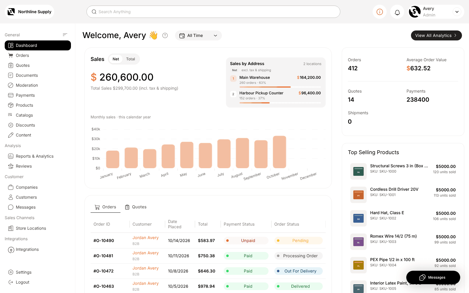 Capture of the ToolSwift admin platform interface: dashboard with sales overview with sample data.